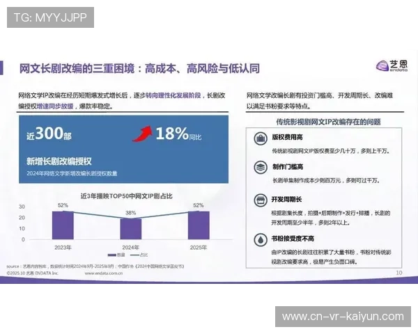 赛事IP衍生短剧联合制作 拓展内容价值链长度