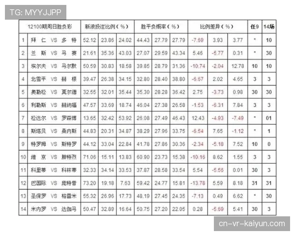 博彩公司调整赔率，新增“单场球员效率值”投注选项